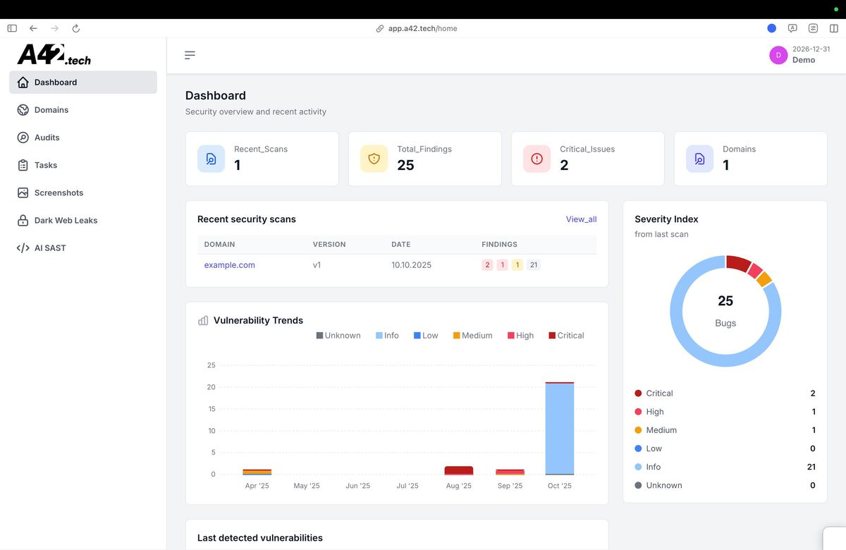 A42.tech platform dashboard